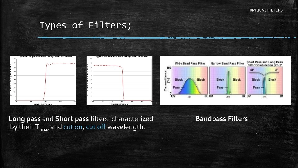 OPTICAL FILTERS Types of Filters; Long pass and Short pass filters: characterized by their
