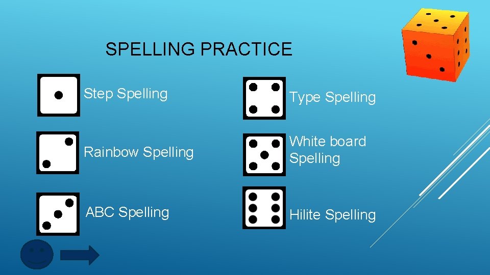 SPELLING PRACTICE Step Spelling Type Spelling Rainbow Spelling White board Spelling ABC Spelling Hilite