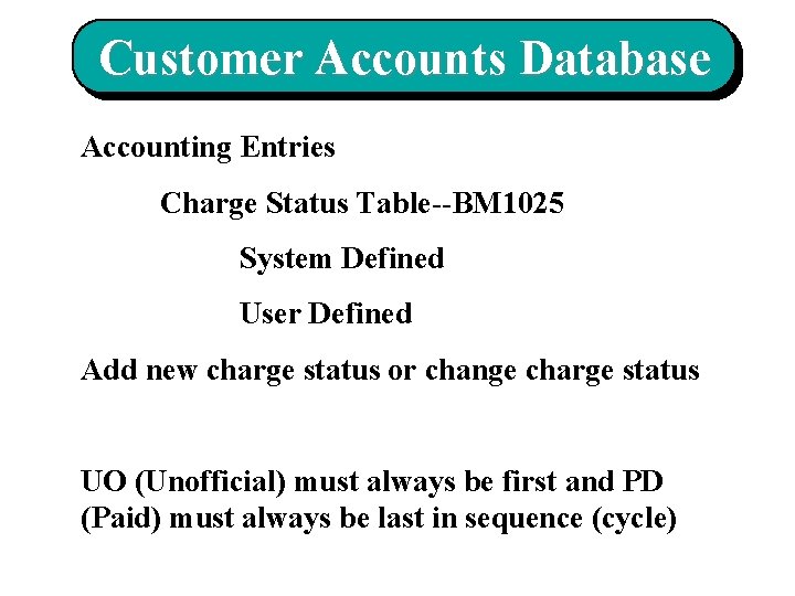 Customer Accounts Database Accounting Entries Charge Status Table--BM 1025 System Defined User Defined Add