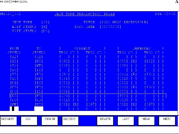 Customer Accounts Database 