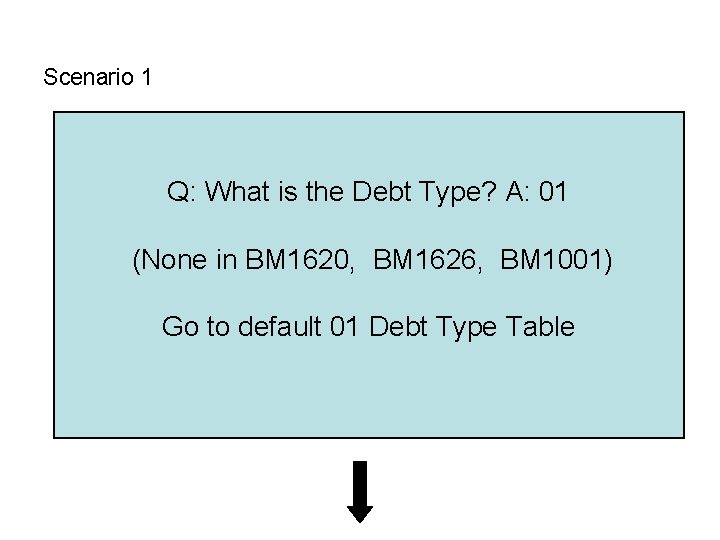 Scenario 1 Q: What is the Debt Type? A: 01 (None in BM 1620,