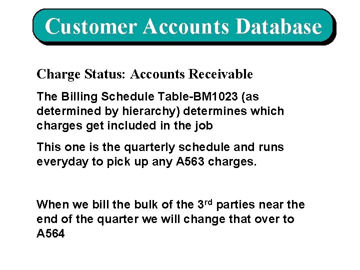 Customer Accounts Database Charge Status: Accounts Receivable The Billing Schedule Table-BM 1023 (as determined