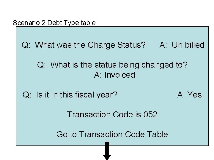 Scenario 2 Debt Type table Q: What was the Charge Status? A: Un billed