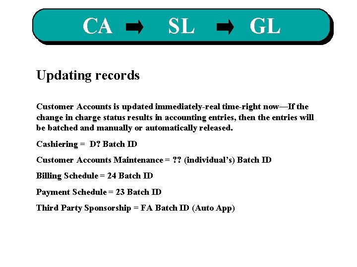 CA SL GL Updating records Customer Accounts is updated immediately-real time-right now—If the change
