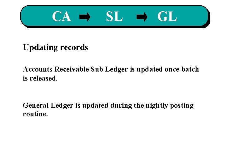 CA SL GL Updating records Accounts Receivable Sub Ledger is updated once batch is