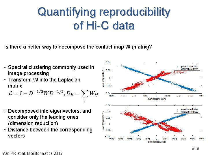 Quantifying reproducibility of Hi-C data Is there a better way to decompose the contact