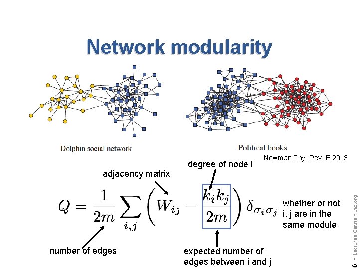 Network modularity whether or not i, j are in the same module number of