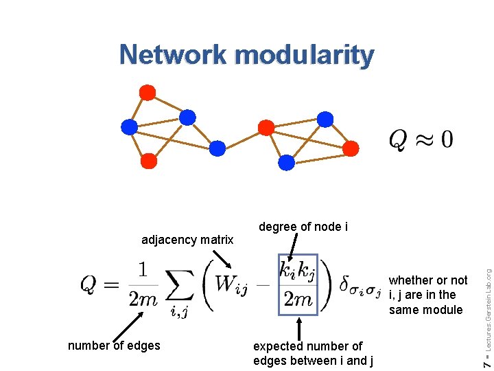 Network modularity number of edges expected number of edges between i and j Lectures.