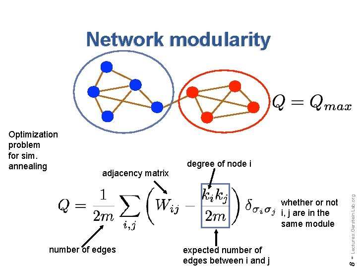 Network modularity whether or not i, j are in the same module number of