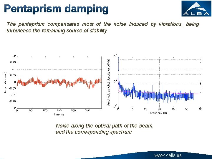 The pentaprism compensates most of the noise induced by vibrations, being turbulence the remaining