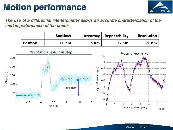 The use of a differential interferometer allows an accurate characterization of the motion performance