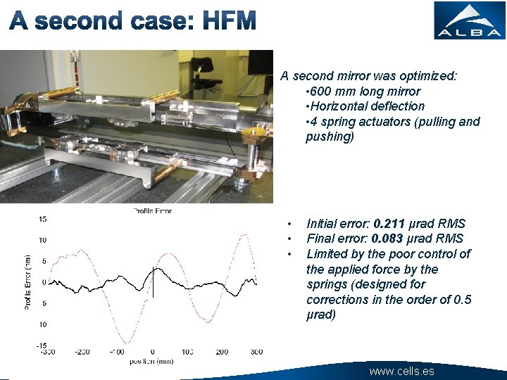 A second mirror was optimized: • 600 mm long mirror • Horizontal deflection •