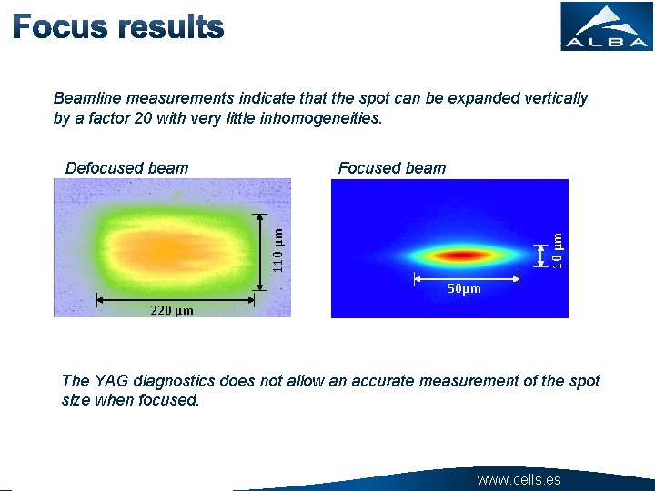 Beamline measurements indicate that the spot can be expanded vertically by a factor 20