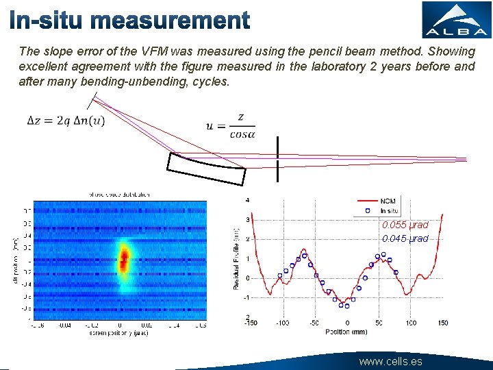 The slope error of the VFM was measured using the pencil beam method. Showing