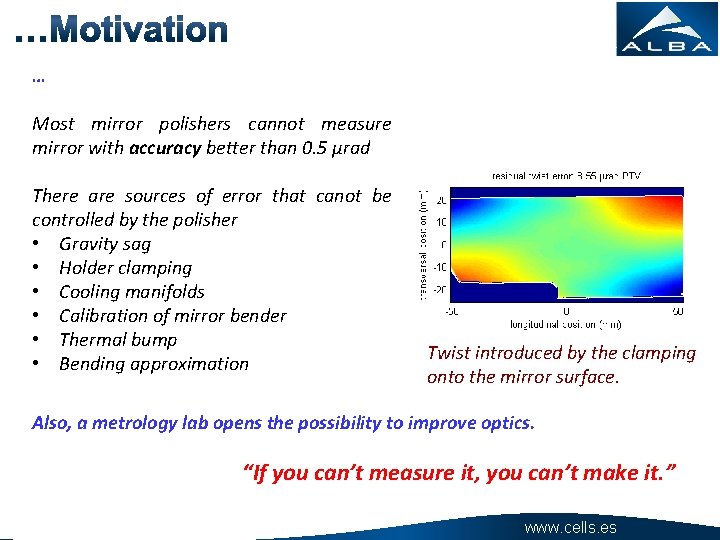… Most mirror polishers cannot measure mirror with accuracy better than 0. 5 μrad