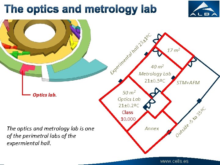 C 1º 3± ha ll 2 The optics and metrology lab is one of