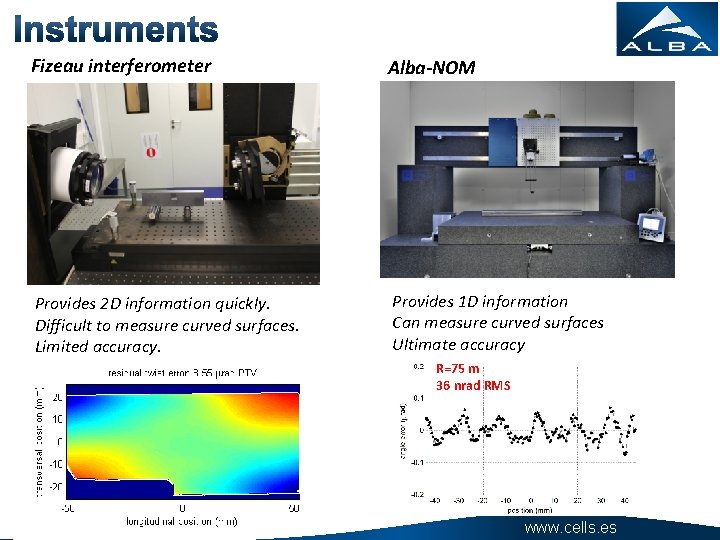 Fizeau interferometer Alba-NOM Provides 2 D information quickly. Difficult to measure curved surfaces. Limited
