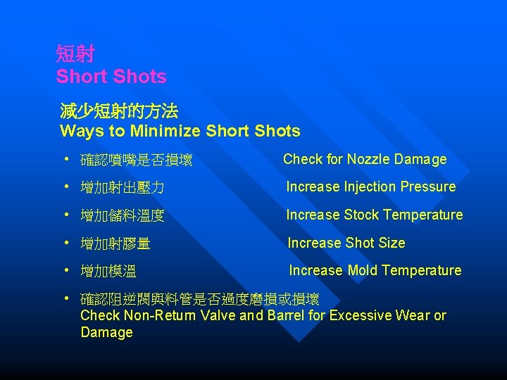 短射 Short Shots 減少短射的方法 Ways to Minimize Short Shots • 確認噴嘴是否損壞 Check for Nozzle