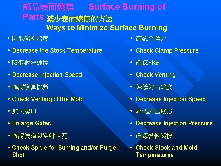 部品表面燒焦 Surface Burning of Parts 減少表面燒焦的方法 Ways to Minimize Surface Burning • 降低儲料溫度 •