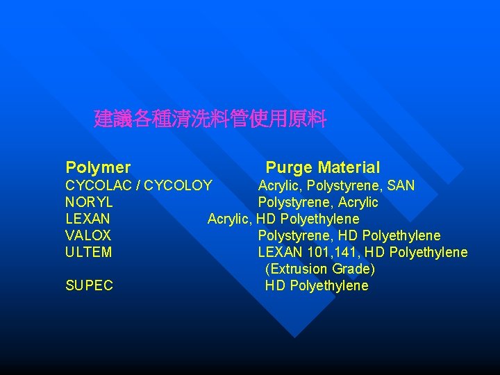 建議各種清洗料管使用原料 Polymer Purge Material CYCOLAC / CYCOLOY Acrylic, Polystyrene, SAN NORYL Polystyrene, Acrylic LEXAN