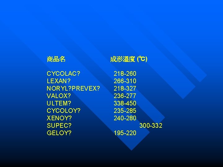 商品名 CYCOLAC? LEXAN? NORYL? PREVEX? VALOX? ULTEM? CYCOLOY? XENOY? SUPEC? GELOY? 成形溫度 (℃) 218