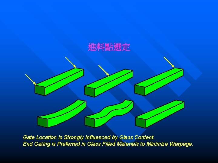 進料點選定 Gate Location is Strongly Influenced by Glass Content. End Gating is Preferred in