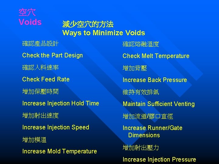 空穴 Voids 減少空穴的方法 Ways to Minimize Voids 確認產品設計 確認熔融溫度 Check the Part Design Check