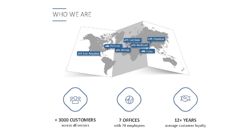 WHO WE ARE + 3000 CUSTOMERS across all sectors 7 OFFICES with 70 employees
