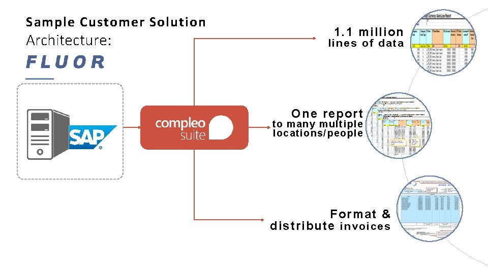 Sample Customer Solution Architecture: 1. 1 million lines of data One report to many