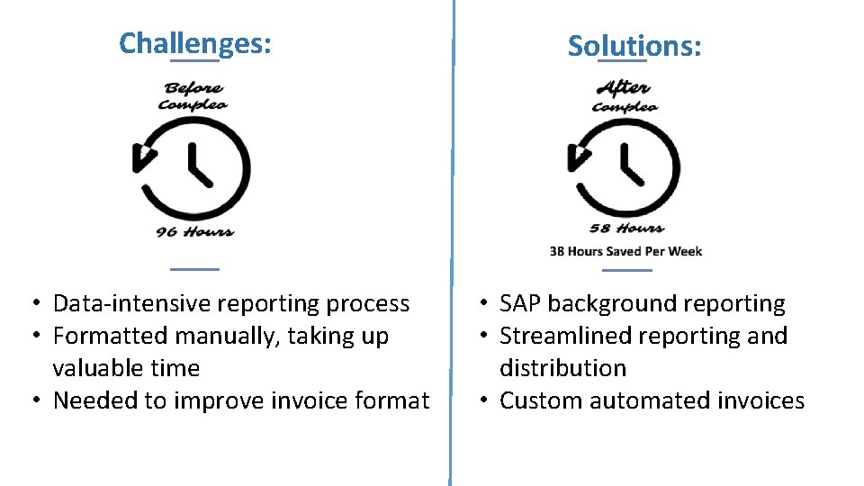 Challenges: • Data-intensive reporting process • Formatted manually, taking up valuable time • Needed