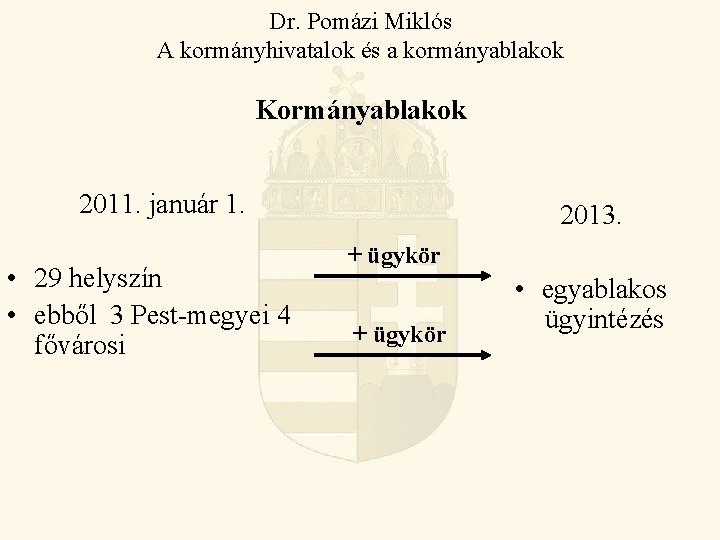 Dr. Pomázi Miklós A kormányhivatalok és a kormányablakok Kormányablakok 2011. január 1. • 29