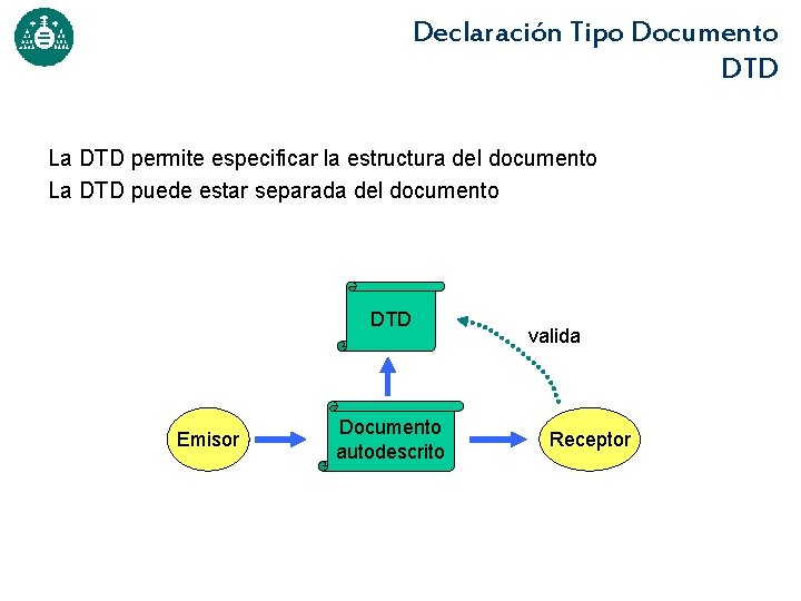 Declaración Tipo Documento DTD La DTD permite especificar la estructura del documento La DTD