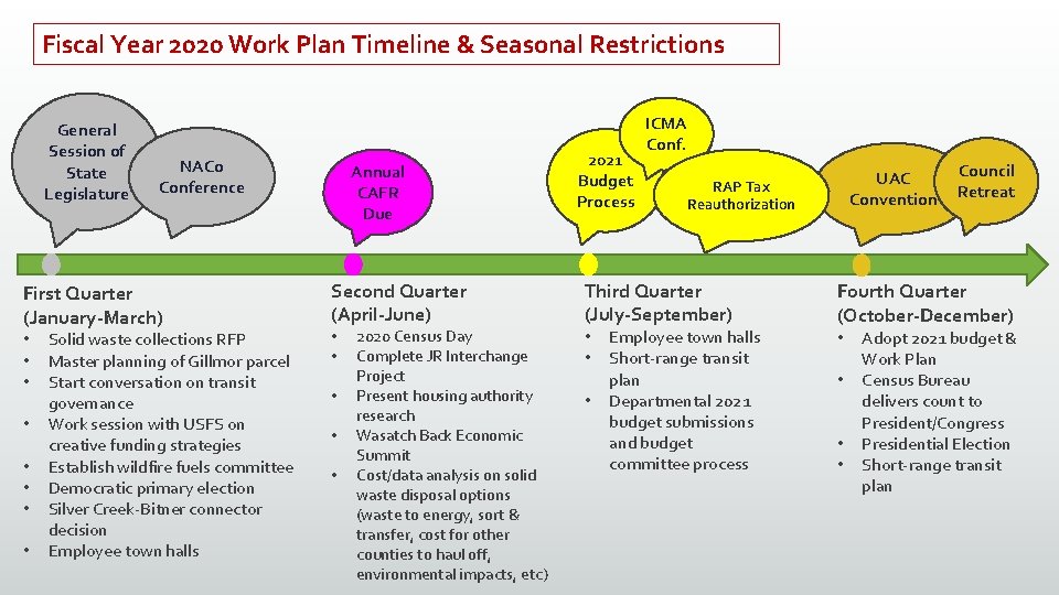 Fiscal Year 2020 Work Plan Timeline & Seasonal Restrictions General Session of State Legislature