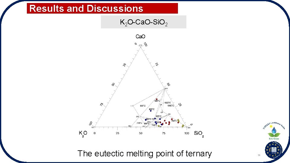 Results and Discussions K 2 O-Ca. O-Si. O 2 The eutectic melting point of