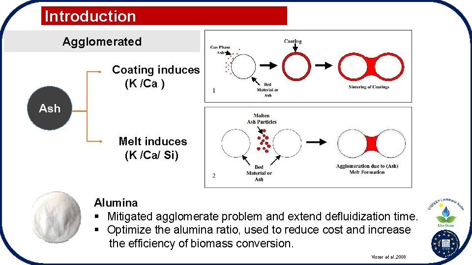 Introduction Agglomerated Coating induces (K /Ca ) Ash Melt induces (K /Ca/ Si) Alumina