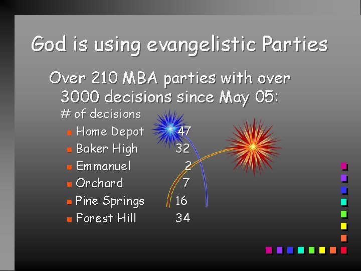 God is using evangelistic Parties Over 210 MBA parties with over 3000 decisions since