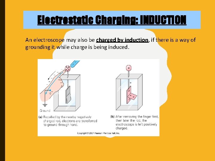 Electrostatic Charging: INDUCTION An electroscope may also be charged by induction, if there is