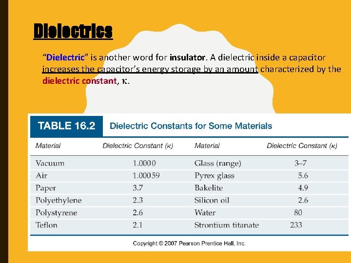 Dielectrics “Dielectric” is another word for insulator. A dielectric inside a capacitor increases the