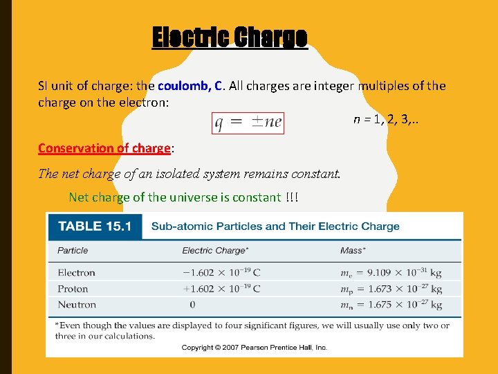 Electric Charge SI unit of charge: the coulomb, C. All charges are integer multiples