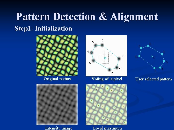 Pattern Detection & Alignment Step 1: Initialization Original texture Voting of a pixel Intensity