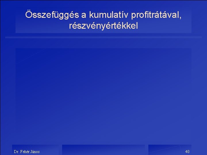 Összefüggés a kumulatív profitrátával, részvényértékkel Dr. Fehér János 40 