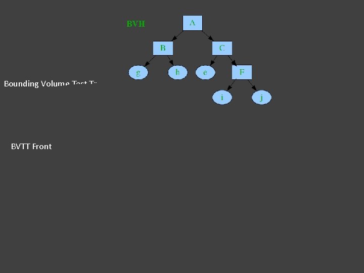 Bounding Volume Test Tree BVTT Front 