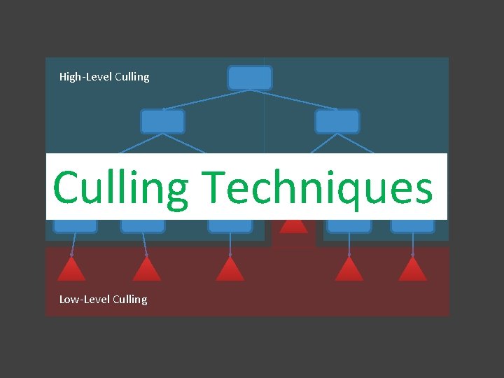 High-Level Culling Techniques Low-Level Culling 