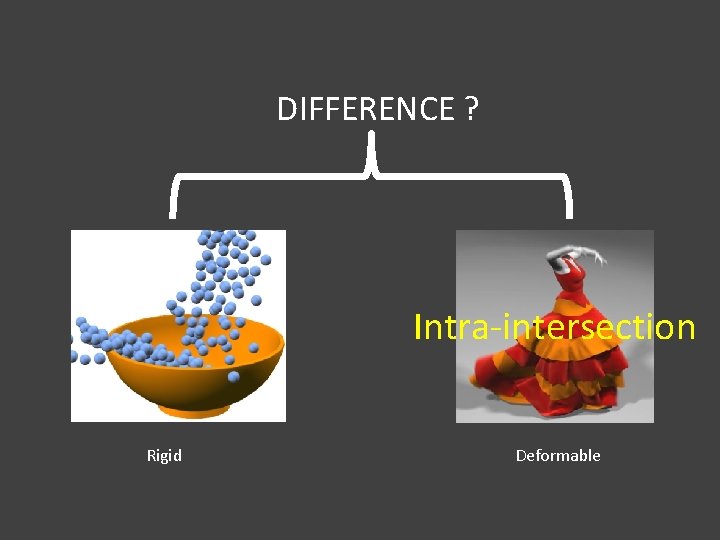DIFFERENCE ? Intra-intersection Rigid Deformable 