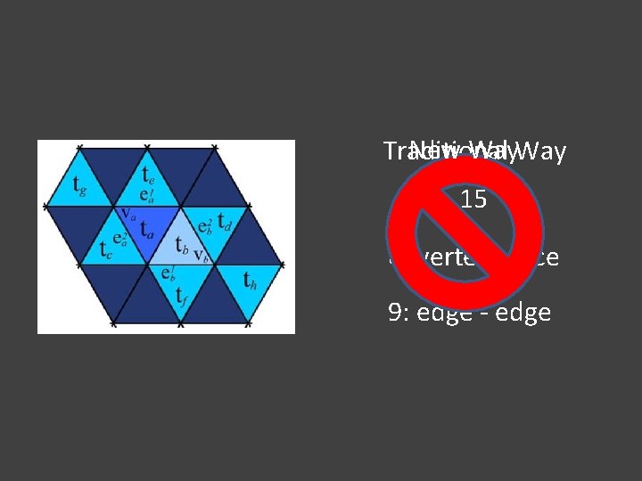 New Way Traditional 15 6: vertex - face 9: edge - edge 