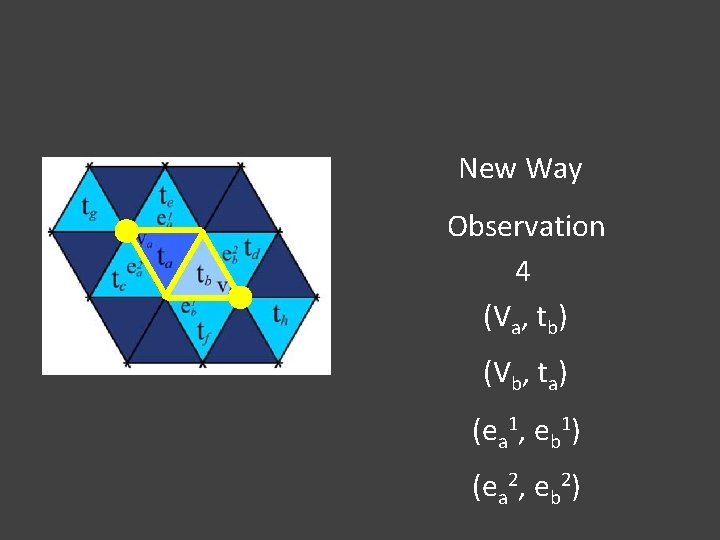 New Way Observation 4 (Va, tb) (Vb, ta) (ea 1, eb 1) (ea 2,