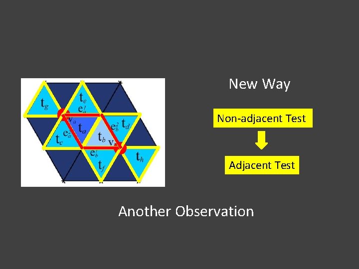 New Way Non-adjacent Test Another Observation 