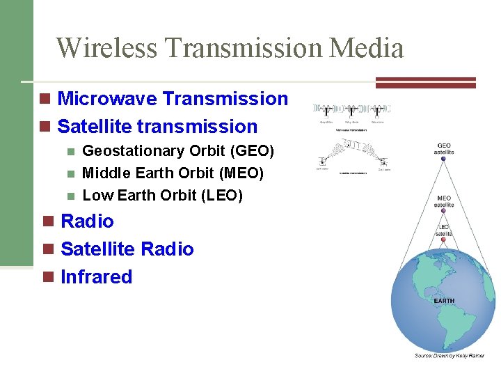 Wireless Transmission Media n Microwave Transmission n Satellite transmission n Geostationary Orbit (GEO) Middle