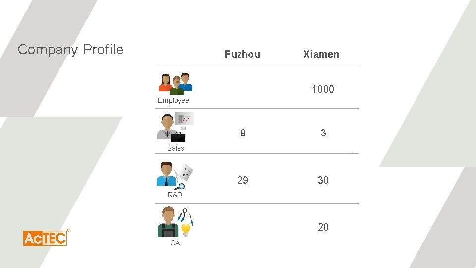 Company Profile Fuzhou Xiamen 1000 Employee 9 3 29 30 Sales R&D 20 QA