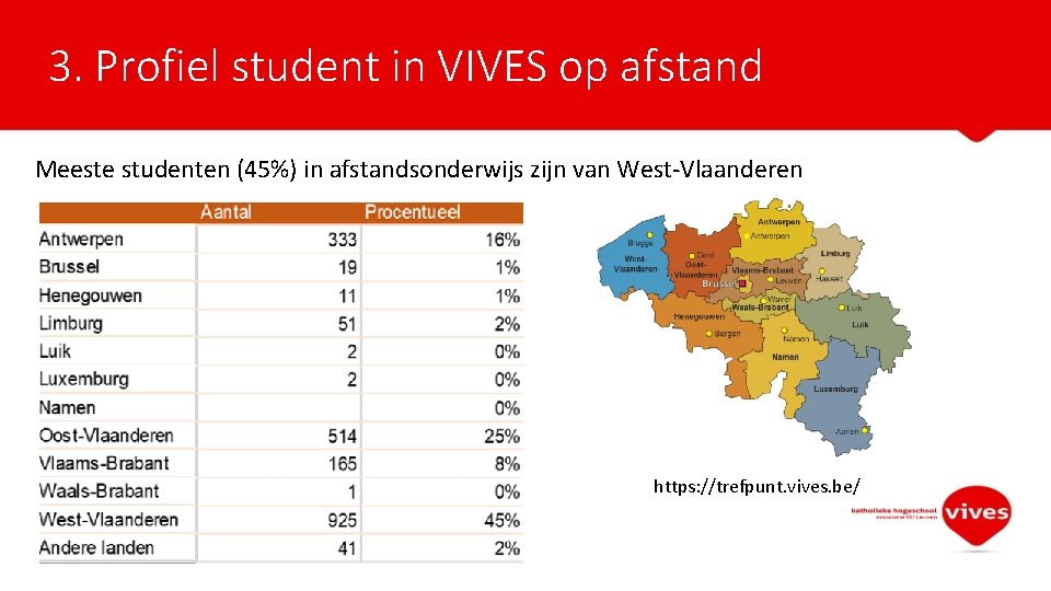 3. Profiel student in VIVES op afstand Meeste studenten (45%) in afstandsonderwijs zijn van